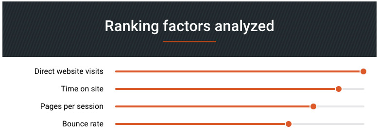 Ranking factors analyzed